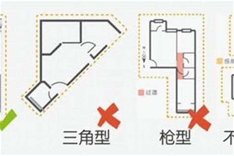 房子格局不方正|【住宅風水專家告訴你】格局一定要方正嗎？台灣購屋必知指南